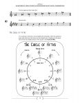 circle of fifths